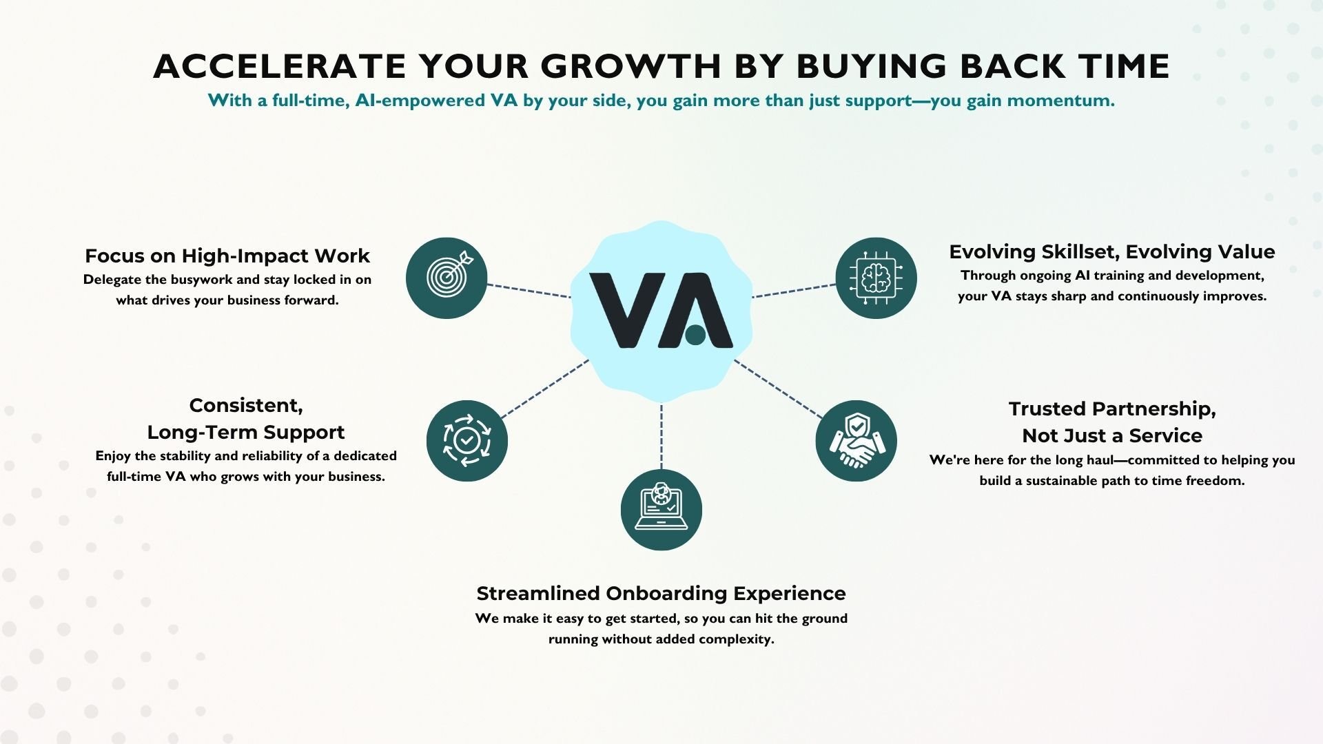 Benefits of hiring with VA Desk - Hero Image